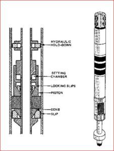 Well Packers In Oil Gas Completion Drilling Manual