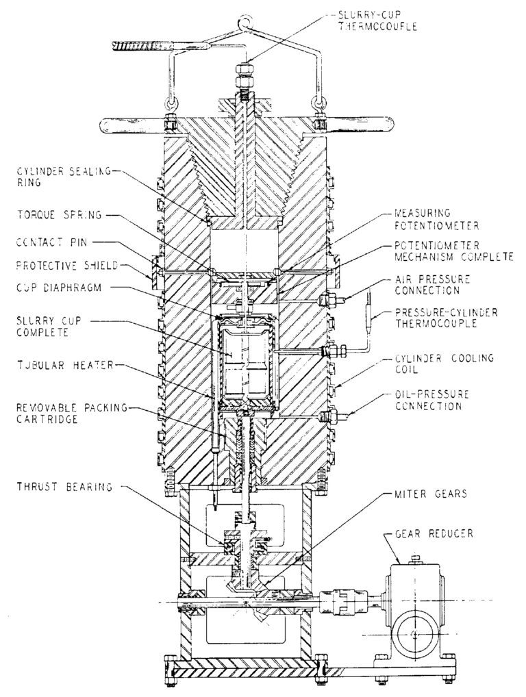 Gas & Oil Well Cement Properties - Drilling Manual