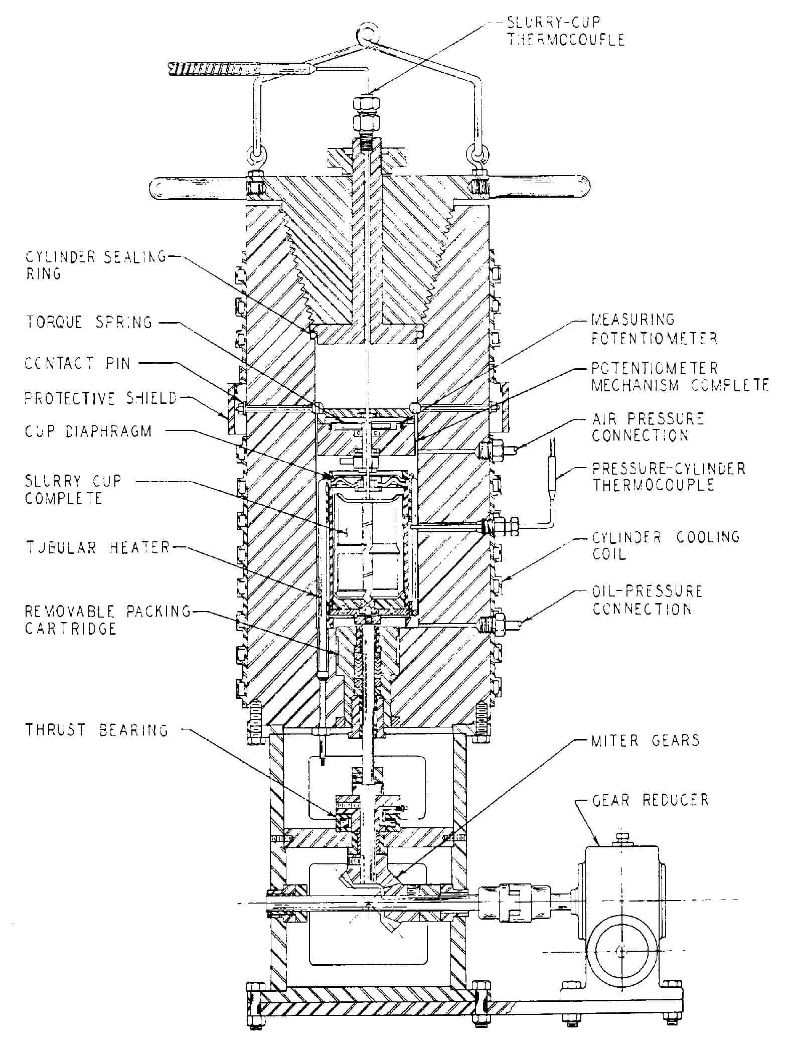 Gas & Oil Well Cement Properties - DRILLING MANUAL