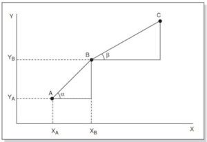 Directional Drilling Survey Calculation Methods Guide - DRILLING MANUAL