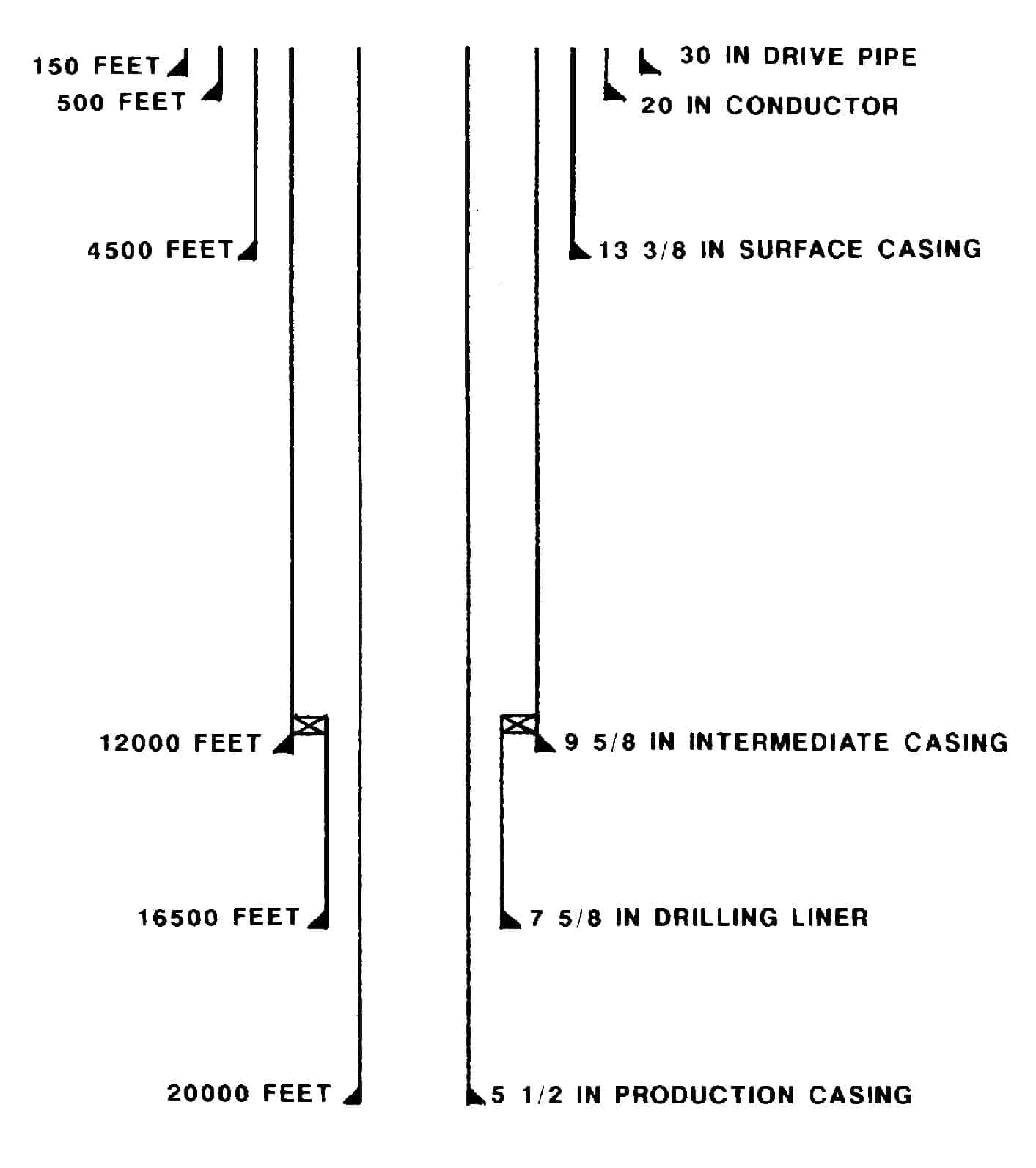 Types Of Casing In Drilling Oilfield Wells - Drilling Manual