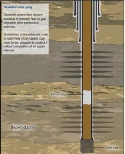 Balanced Cement Plug Guide In Oil & Gas Wells - DRILLING MANUAL