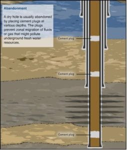 Balanced Cement Plug Guide In Oil & Gas Wells - DRILLING MANUAL