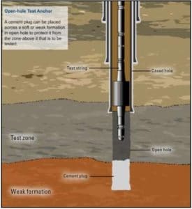 Balanced Cement Plug Guide In Oil & Gas Wells - Drilling Manual