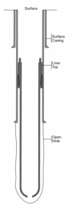 Casing Liner Definitions, Types & Application - DRILLING MANUAL