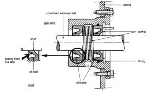 Mud Pump In Oilfield Rigs Parts, Types & Calculations - Drilling Manual