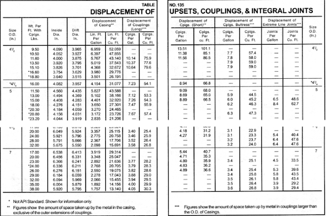Drill Pipe Capacity Calculations & Excel sheet - DRILLING MANUAL