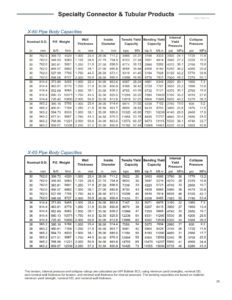 Conductor Pipe Specifications & Installation In Oil & Gas - Drilling Manual