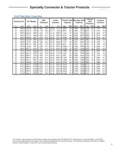 Conductor Pipe Specifications & Installation In Oil & Gas - Drilling Manual