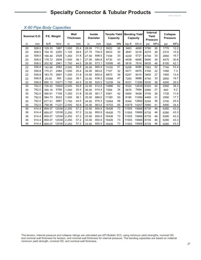 Conductor Pipe Specifications & Installation In Oil & Gas - Drilling Manual