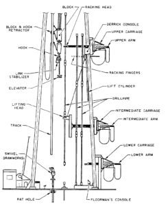 Tripping pipe | Rig Operations & Procedures - Drilling Manual