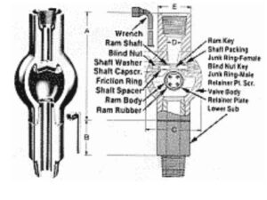 Inside BOP (IBOP), Kelly Valves Full Guide - Drilling Manual