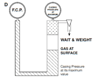 Wait And Weight Method For Killing Operations - DRILLING MANUAL