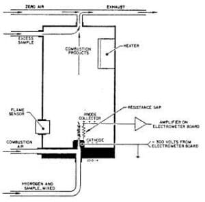 Drilled Gas In Mud Logging - DRILLING MANUAL