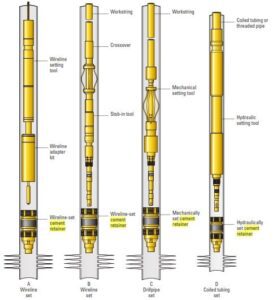 Cement Retainer Plug In Oil & Gas Well Guide - Drilling Manual