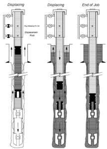 Single-Stage Cementing Procedure - Drilling Manual