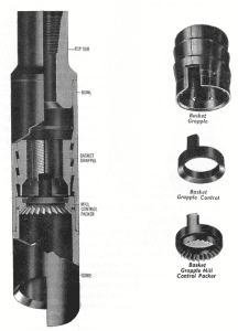 Overshot Fishing Tool In Drilling | How It Work - Drilling Manual