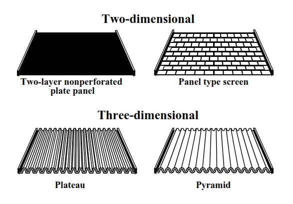 two- and three-dimensional shaker screens.