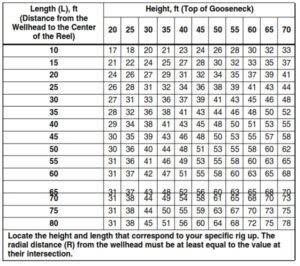 Coiled Tubing Handbook PDF | From Top 4 Companies - DRILLING MANUAL