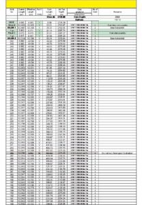 Casing Tally Preparations & Excel Sheets - DRILLING MANUAL