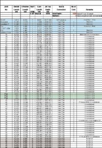 Casing Tally Preparations & Excel Sheets - Drilling Manual