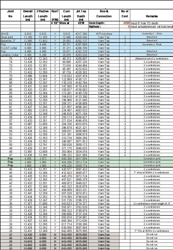 Casing Tally Preparations & Excel Sheets - Drilling Manual