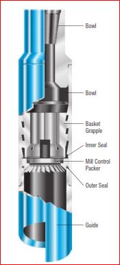 Fishing Tools for External Retrieval: An Overview of Logan Oil Tools  Overshot Fishing Tools, PDF, Piston