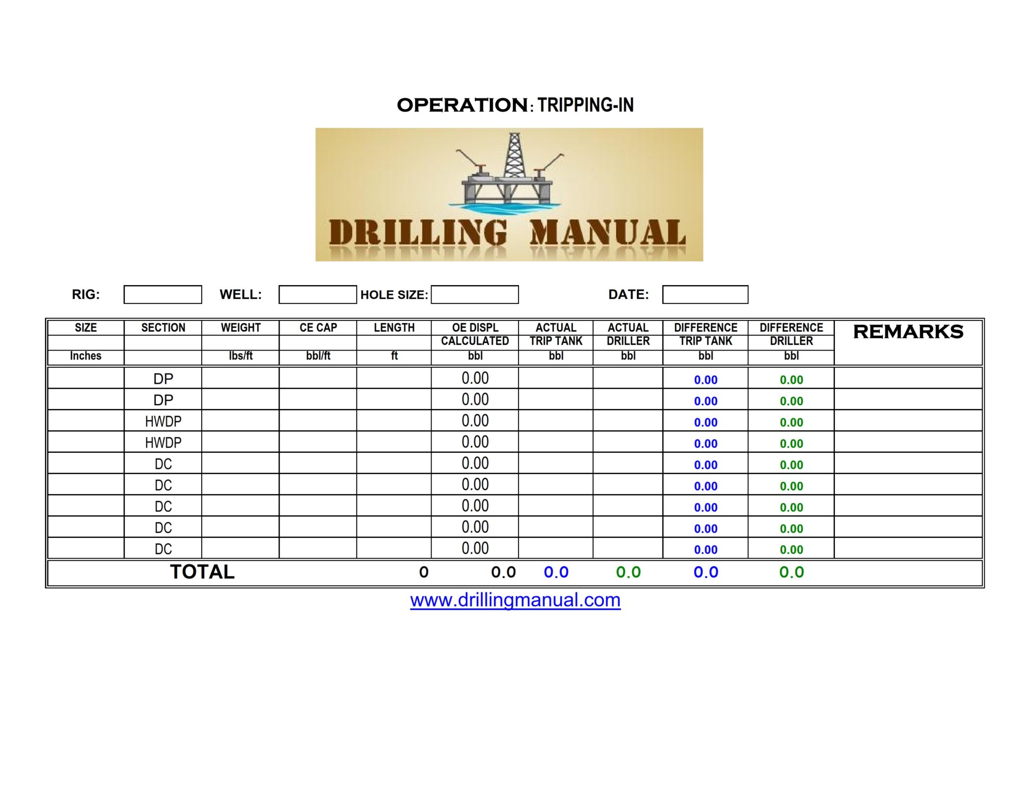 function of trip sheet