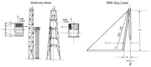 Drilling Mast In Oil And Gas Rig - DRILLING MANUAL