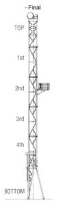 Drilling Mast In Oil And Gas Rig - DRILLING MANUAL