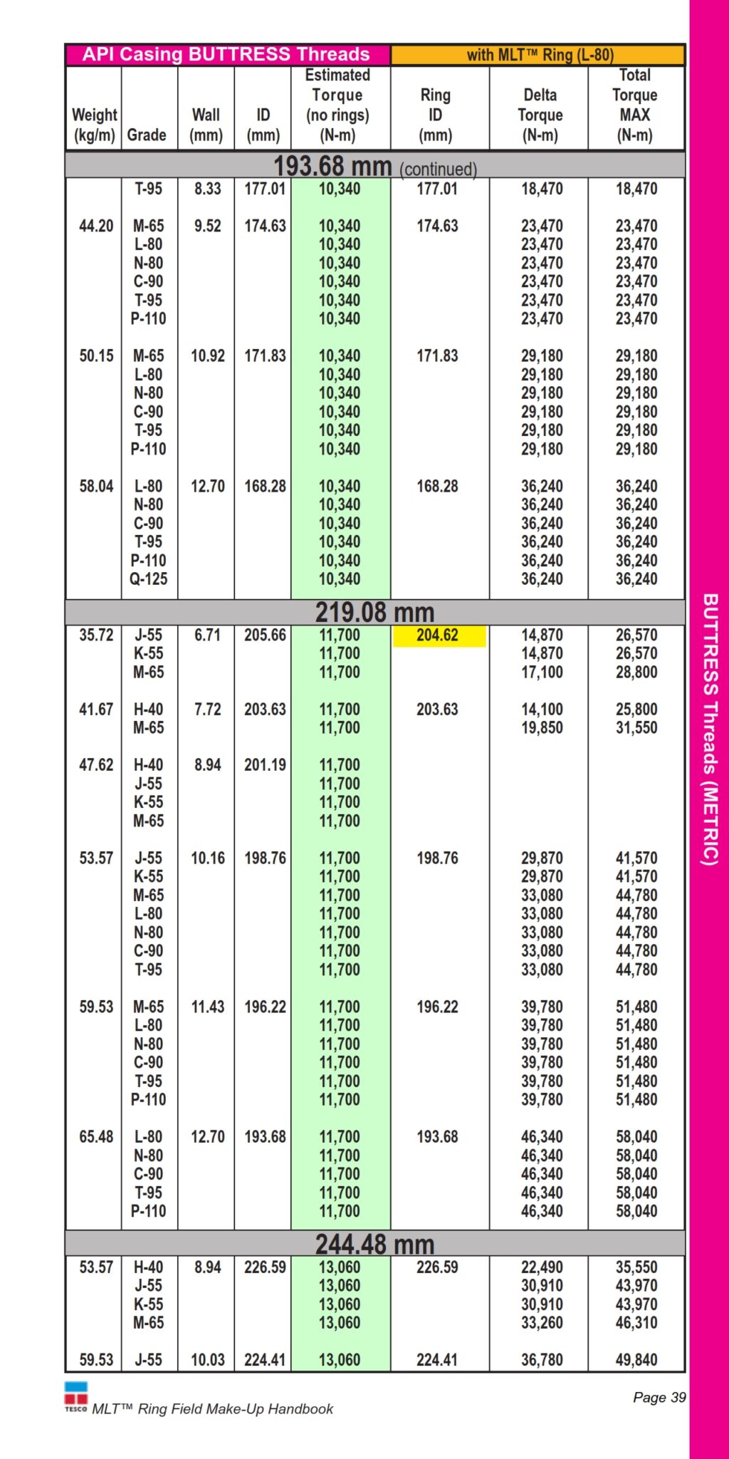 api btc connection data sheet