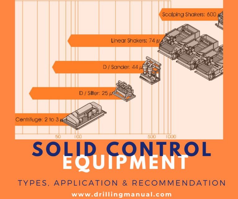 Solids Control Equipment In Oil And Gas Drilling Manual