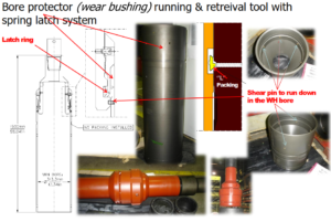 Wear Bushing: The Ultimate Guide - DRILLING MANUAL