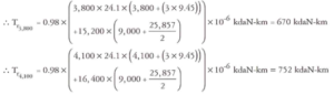 Slip & Cut Drill Line Calculations & Procedure - DRILLING MANUAL