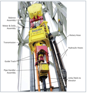 Hoisting System In Drilling Rig Guide - DRILLING MANUAL