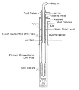 AERATED & FOAM DRILLING MUD - DRILLING MANUAL