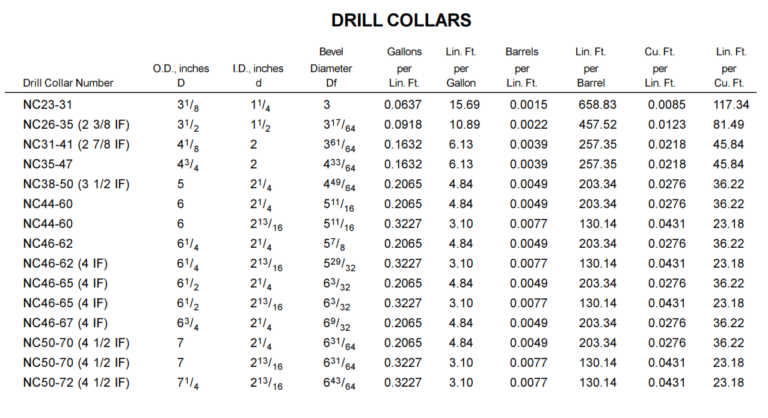 Halliburton Red Book: Download Now - Drilling Manual