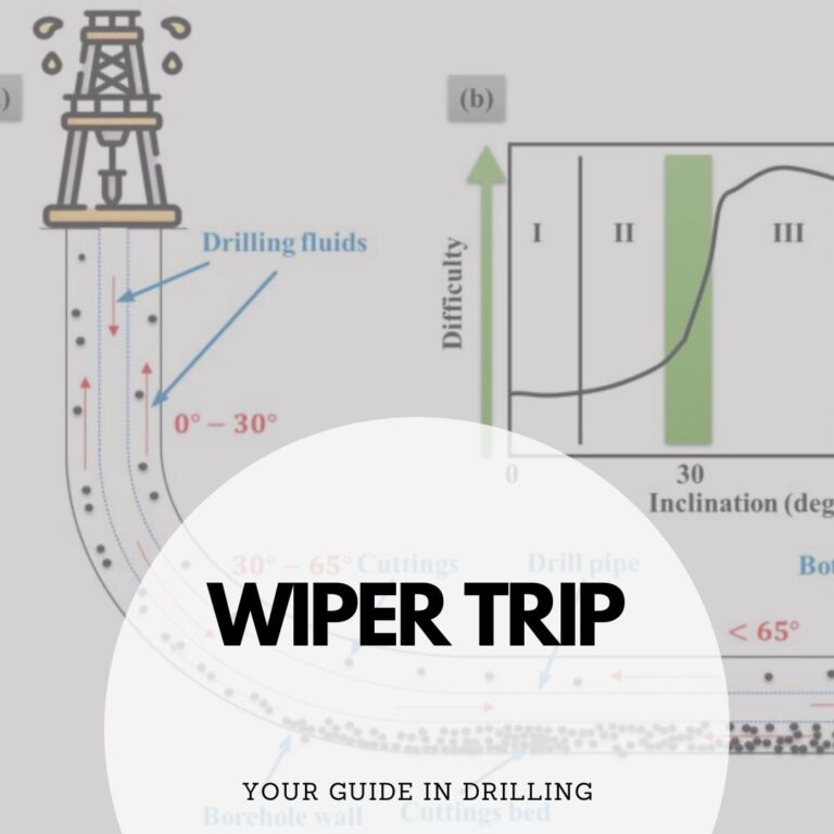 oilfield glossary wiper trip
