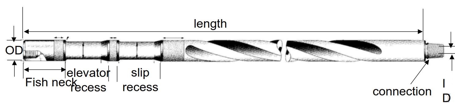 What Is Drill Collar In Oil & Gas Industry - Drilling Manual