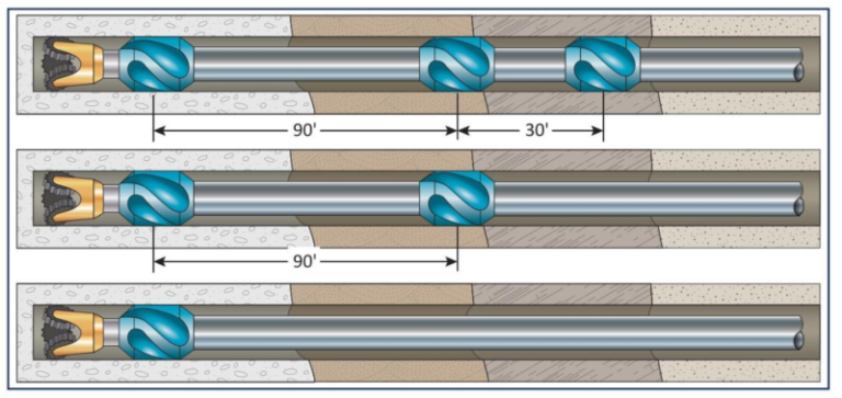 Troubleshooting Pipe Sticking In Oil And Gas Rigs - Drilling Manual