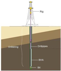 BHA Design For Oil & Gas Wells - Drilling Manual