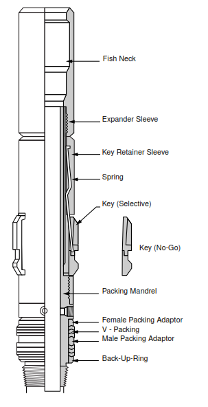 Representation of type X (selective) and type XN (no-go) locking mandrels (Halliburton)