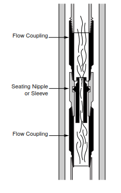 Correct installation of Baker flow coupling